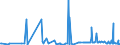 CN 29089900 /Exports /Unit = Prices (Euro/ton) /Partner: Malta /Reporter: Eur27_2020 /29089900:Halogenated, Sulphonated, Nitrated or Nitrosated Derivatives of Phenols or Phenol-alcohols (Excl. Derivatives Containing Only Halogen Substitutes and Their Salts, Dinoseb (Iso) and its Salts, and 4,6-dinitro-o-cresol [dnoc (Iso)] and its Salts)