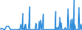 CN 29089900 /Exports /Unit = Prices (Euro/ton) /Partner: Turkey /Reporter: Eur27_2020 /29089900:Halogenated, Sulphonated, Nitrated or Nitrosated Derivatives of Phenols or Phenol-alcohols (Excl. Derivatives Containing Only Halogen Substitutes and Their Salts, Dinoseb (Iso) and its Salts, and 4,6-dinitro-o-cresol [dnoc (Iso)] and its Salts)