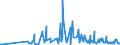 CN 29089900 /Exports /Unit = Prices (Euro/ton) /Partner: Latvia /Reporter: Eur27_2020 /29089900:Halogenated, Sulphonated, Nitrated or Nitrosated Derivatives of Phenols or Phenol-alcohols (Excl. Derivatives Containing Only Halogen Substitutes and Their Salts, Dinoseb (Iso) and its Salts, and 4,6-dinitro-o-cresol [dnoc (Iso)] and its Salts)