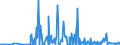 CN 29089900 /Exports /Unit = Prices (Euro/ton) /Partner: Hungary /Reporter: Eur27_2020 /29089900:Halogenated, Sulphonated, Nitrated or Nitrosated Derivatives of Phenols or Phenol-alcohols (Excl. Derivatives Containing Only Halogen Substitutes and Their Salts, Dinoseb (Iso) and its Salts, and 4,6-dinitro-o-cresol [dnoc (Iso)] and its Salts)