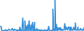 CN 29089900 /Exports /Unit = Prices (Euro/ton) /Partner: Romania /Reporter: Eur27_2020 /29089900:Halogenated, Sulphonated, Nitrated or Nitrosated Derivatives of Phenols or Phenol-alcohols (Excl. Derivatives Containing Only Halogen Substitutes and Their Salts, Dinoseb (Iso) and its Salts, and 4,6-dinitro-o-cresol [dnoc (Iso)] and its Salts)