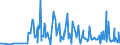 CN 29089900 /Exports /Unit = Prices (Euro/ton) /Partner: Bulgaria /Reporter: Eur27_2020 /29089900:Halogenated, Sulphonated, Nitrated or Nitrosated Derivatives of Phenols or Phenol-alcohols (Excl. Derivatives Containing Only Halogen Substitutes and Their Salts, Dinoseb (Iso) and its Salts, and 4,6-dinitro-o-cresol [dnoc (Iso)] and its Salts)