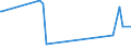 CN 29089900 /Exports /Unit = Prices (Euro/ton) /Partner: Moldova /Reporter: Eur27_2020 /29089900:Halogenated, Sulphonated, Nitrated or Nitrosated Derivatives of Phenols or Phenol-alcohols (Excl. Derivatives Containing Only Halogen Substitutes and Their Salts, Dinoseb (Iso) and its Salts, and 4,6-dinitro-o-cresol [dnoc (Iso)] and its Salts)