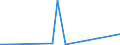 CN 29089900 /Exports /Unit = Prices (Euro/ton) /Partner: Georgia /Reporter: European Union /29089900:Halogenated, Sulphonated, Nitrated or Nitrosated Derivatives of Phenols or Phenol-alcohols (Excl. Derivatives Containing Only Halogen Substitutes and Their Salts, Dinoseb (Iso) and its Salts, and 4,6-dinitro-o-cresol [dnoc (Iso)] and its Salts)