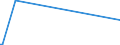 CN 29089900 /Exports /Unit = Prices (Euro/ton) /Partner: Uzbekistan /Reporter: Eur27_2020 /29089900:Halogenated, Sulphonated, Nitrated or Nitrosated Derivatives of Phenols or Phenol-alcohols (Excl. Derivatives Containing Only Halogen Substitutes and Their Salts, Dinoseb (Iso) and its Salts, and 4,6-dinitro-o-cresol [dnoc (Iso)] and its Salts)