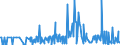 CN 29089900 /Exports /Unit = Prices (Euro/ton) /Partner: Slovenia /Reporter: Eur27_2020 /29089900:Halogenated, Sulphonated, Nitrated or Nitrosated Derivatives of Phenols or Phenol-alcohols (Excl. Derivatives Containing Only Halogen Substitutes and Their Salts, Dinoseb (Iso) and its Salts, and 4,6-dinitro-o-cresol [dnoc (Iso)] and its Salts)