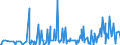 CN 29089900 /Exports /Unit = Prices (Euro/ton) /Partner: Serbia /Reporter: Eur27_2020 /29089900:Halogenated, Sulphonated, Nitrated or Nitrosated Derivatives of Phenols or Phenol-alcohols (Excl. Derivatives Containing Only Halogen Substitutes and Their Salts, Dinoseb (Iso) and its Salts, and 4,6-dinitro-o-cresol [dnoc (Iso)] and its Salts)