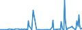 CN 29089900 /Exports /Unit = Prices (Euro/ton) /Partner: Egypt /Reporter: Eur27_2020 /29089900:Halogenated, Sulphonated, Nitrated or Nitrosated Derivatives of Phenols or Phenol-alcohols (Excl. Derivatives Containing Only Halogen Substitutes and Their Salts, Dinoseb (Iso) and its Salts, and 4,6-dinitro-o-cresol [dnoc (Iso)] and its Salts)