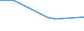 CN 29089900 /Exports /Unit = Prices (Euro/ton) /Partner: Congo (Dem. Rep.) /Reporter: European Union /29089900:Halogenated, Sulphonated, Nitrated or Nitrosated Derivatives of Phenols or Phenol-alcohols (Excl. Derivatives Containing Only Halogen Substitutes and Their Salts, Dinoseb (Iso) and its Salts, and 4,6-dinitro-o-cresol [dnoc (Iso)] and its Salts)