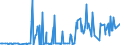 CN 29089900 /Exports /Unit = Prices (Euro/ton) /Partner: South Africa /Reporter: Eur27_2020 /29089900:Halogenated, Sulphonated, Nitrated or Nitrosated Derivatives of Phenols or Phenol-alcohols (Excl. Derivatives Containing Only Halogen Substitutes and Their Salts, Dinoseb (Iso) and its Salts, and 4,6-dinitro-o-cresol [dnoc (Iso)] and its Salts)