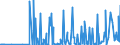 CN 29089900 /Exports /Unit = Prices (Euro/ton) /Partner: Brazil /Reporter: Eur27_2020 /29089900:Halogenated, Sulphonated, Nitrated or Nitrosated Derivatives of Phenols or Phenol-alcohols (Excl. Derivatives Containing Only Halogen Substitutes and Their Salts, Dinoseb (Iso) and its Salts, and 4,6-dinitro-o-cresol [dnoc (Iso)] and its Salts)