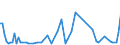 CN 29089910 /Exports /Unit = Prices (Euro/ton) /Partner: France /Reporter: European Union /29089910:Sulphonated Derivatives, Their Salts and Esters, of Phenols or Phenol-alcohols