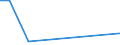 KN 29089910 /Exporte /Einheit = Preise (Euro/Tonne) /Partnerland: Irland /Meldeland: Europäische Union /29089910:Derivate, Ihre Salze und Ester, der Phenole Oder Phenolalkohole, nur Sulfogruppen Enthaltend