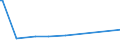 CN 29089910 /Exports /Unit = Prices (Euro/ton) /Partner: Denmark /Reporter: European Union /29089910:Sulphonated Derivatives, Their Salts and Esters, of Phenols or Phenol-alcohols