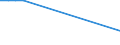 KN 29089910 /Exporte /Einheit = Preise (Euro/Tonne) /Partnerland: Portugal /Meldeland: Europäische Union /29089910:Derivate, Ihre Salze und Ester, der Phenole Oder Phenolalkohole, nur Sulfogruppen Enthaltend