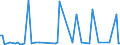 KN 29089910 /Exporte /Einheit = Preise (Euro/Tonne) /Partnerland: Belgien /Meldeland: Europäische Union /29089910:Derivate, Ihre Salze und Ester, der Phenole Oder Phenolalkohole, nur Sulfogruppen Enthaltend