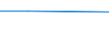 CN 29089910 /Exports /Unit = Prices (Euro/ton) /Partner: Norway /Reporter: European Union /29089910:Sulphonated Derivatives, Their Salts and Esters, of Phenols or Phenol-alcohols