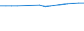 CN 29089910 /Exports /Unit = Prices (Euro/ton) /Partner: Finland /Reporter: European Union /29089910:Sulphonated Derivatives, Their Salts and Esters, of Phenols or Phenol-alcohols