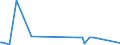 KN 29089910 /Exporte /Einheit = Preise (Euro/Tonne) /Partnerland: Oesterreich /Meldeland: Europäische Union /29089910:Derivate, Ihre Salze und Ester, der Phenole Oder Phenolalkohole, nur Sulfogruppen Enthaltend