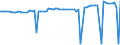 KN 29089910 /Exporte /Einheit = Preise (Euro/Tonne) /Partnerland: Schweiz /Meldeland: Europäische Union /29089910:Derivate, Ihre Salze und Ester, der Phenole Oder Phenolalkohole, nur Sulfogruppen Enthaltend