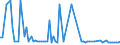 KN 29089910 /Exporte /Einheit = Preise (Euro/Tonne) /Partnerland: Tschechien /Meldeland: Europäische Union /29089910:Derivate, Ihre Salze und Ester, der Phenole Oder Phenolalkohole, nur Sulfogruppen Enthaltend