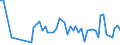 KN 29089910 /Exporte /Einheit = Preise (Euro/Tonne) /Partnerland: Russland /Meldeland: Europäische Union /29089910:Derivate, Ihre Salze und Ester, der Phenole Oder Phenolalkohole, nur Sulfogruppen Enthaltend