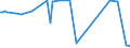 CN 29089910 /Exports /Unit = Prices (Euro/ton) /Partner: Slovenia /Reporter: European Union /29089910:Sulphonated Derivatives, Their Salts and Esters, of Phenols or Phenol-alcohols