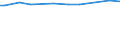 KN 29089910 /Exporte /Einheit = Preise (Euro/Tonne) /Partnerland: Kroatien /Meldeland: Europäische Union /29089910:Derivate, Ihre Salze und Ester, der Phenole Oder Phenolalkohole, nur Sulfogruppen Enthaltend