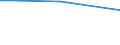 KN 29089910 /Exporte /Einheit = Preise (Euro/Tonne) /Partnerland: Ghana /Meldeland: Europäische Union /29089910:Derivate, Ihre Salze und Ester, der Phenole Oder Phenolalkohole, nur Sulfogruppen Enthaltend