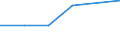 CN 29089910 /Exports /Unit = Prices (Euro/ton) /Partner: South Africa /Reporter: European Union /29089910:Sulphonated Derivatives, Their Salts and Esters, of Phenols or Phenol-alcohols