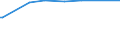 KN 29089910 /Exporte /Einheit = Preise (Euro/Tonne) /Partnerland: Mexiko /Meldeland: Europäische Union /29089910:Derivate, Ihre Salze und Ester, der Phenole Oder Phenolalkohole, nur Sulfogruppen Enthaltend