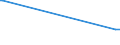 KN 29089910 /Exporte /Einheit = Preise (Euro/Tonne) /Partnerland: Honduras /Meldeland: Europäische Union /29089910:Derivate, Ihre Salze und Ester, der Phenole Oder Phenolalkohole, nur Sulfogruppen Enthaltend