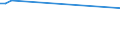 KN 29089910 /Exporte /Einheit = Preise (Euro/Tonne) /Partnerland: El Salvador /Meldeland: Europäische Union /29089910:Derivate, Ihre Salze und Ester, der Phenole Oder Phenolalkohole, nur Sulfogruppen Enthaltend