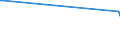 KN 29089910 /Exporte /Einheit = Preise (Euro/Tonne) /Partnerland: Brasilien /Meldeland: Europäische Union /29089910:Derivate, Ihre Salze und Ester, der Phenole Oder Phenolalkohole, nur Sulfogruppen Enthaltend