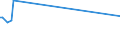 KN 29089910 /Exporte /Einheit = Preise (Euro/Tonne) /Partnerland: Argentinien /Meldeland: Europäische Union /29089910:Derivate, Ihre Salze und Ester, der Phenole Oder Phenolalkohole, nur Sulfogruppen Enthaltend