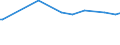 KN 29089910 /Exporte /Einheit = Preise (Euro/Tonne) /Partnerland: Zypern /Meldeland: Europäische Union /29089910:Derivate, Ihre Salze und Ester, der Phenole Oder Phenolalkohole, nur Sulfogruppen Enthaltend