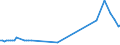 KN 29089910 /Exporte /Einheit = Preise (Euro/Tonne) /Partnerland: China /Meldeland: Europäische Union /29089910:Derivate, Ihre Salze und Ester, der Phenole Oder Phenolalkohole, nur Sulfogruppen Enthaltend