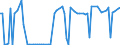 CN 29089910 /Exports /Unit = Prices (Euro/ton) /Partner: South Korea /Reporter: European Union /29089910:Sulphonated Derivatives, Their Salts and Esters, of Phenols or Phenol-alcohols