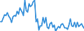 KN 29089910 /Exporte /Einheit = Preise (Euro/Tonne) /Partnerland: Intra-eur /Meldeland: Europäische Union /29089910:Derivate, Ihre Salze und Ester, der Phenole Oder Phenolalkohole, nur Sulfogruppen Enthaltend