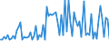 CN 29089910 /Exports /Unit = Prices (Euro/ton) /Partner: Extra-eur /Reporter: European Union /29089910:Sulphonated Derivatives, Their Salts and Esters, of Phenols or Phenol-alcohols