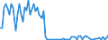 KN 29089910 /Exporte /Einheit = Mengen in Tonnen /Partnerland: Deutschland /Meldeland: Europäische Union /29089910:Derivate, Ihre Salze und Ester, der Phenole Oder Phenolalkohole, nur Sulfogruppen Enthaltend