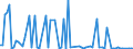 CN 29089910 /Exports /Unit = Quantities in tons /Partner: Italy /Reporter: European Union /29089910:Sulphonated Derivatives, Their Salts and Esters, of Phenols or Phenol-alcohols