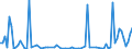 CN 29089910 /Exports /Unit = Quantities in tons /Partner: United Kingdom /Reporter: European Union /29089910:Sulphonated Derivatives, Their Salts and Esters, of Phenols or Phenol-alcohols