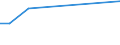 KN 29089910 /Exporte /Einheit = Mengen in Tonnen /Partnerland: Irland /Meldeland: Europäische Union /29089910:Derivate, Ihre Salze und Ester, der Phenole Oder Phenolalkohole, nur Sulfogruppen Enthaltend