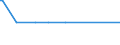 KN 29089910 /Exporte /Einheit = Mengen in Tonnen /Partnerland: Daenemark /Meldeland: Europäische Union /29089910:Derivate, Ihre Salze und Ester, der Phenole Oder Phenolalkohole, nur Sulfogruppen Enthaltend