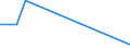 KN 29089910 /Exporte /Einheit = Mengen in Tonnen /Partnerland: Portugal /Meldeland: Europäische Union /29089910:Derivate, Ihre Salze und Ester, der Phenole Oder Phenolalkohole, nur Sulfogruppen Enthaltend