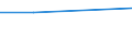 KN 29089910 /Exporte /Einheit = Mengen in Tonnen /Partnerland: Norwegen /Meldeland: Europäische Union /29089910:Derivate, Ihre Salze und Ester, der Phenole Oder Phenolalkohole, nur Sulfogruppen Enthaltend