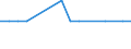 KN 29089910 /Exporte /Einheit = Mengen in Tonnen /Partnerland: Finnland /Meldeland: Europäische Union /29089910:Derivate, Ihre Salze und Ester, der Phenole Oder Phenolalkohole, nur Sulfogruppen Enthaltend