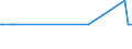 KN 29089910 /Exporte /Einheit = Mengen in Tonnen /Partnerland: Tuerkei /Meldeland: Europäische Union /29089910:Derivate, Ihre Salze und Ester, der Phenole Oder Phenolalkohole, nur Sulfogruppen Enthaltend