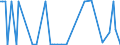 KN 29089910 /Exporte /Einheit = Mengen in Tonnen /Partnerland: Ungarn /Meldeland: Europäische Union /29089910:Derivate, Ihre Salze und Ester, der Phenole Oder Phenolalkohole, nur Sulfogruppen Enthaltend